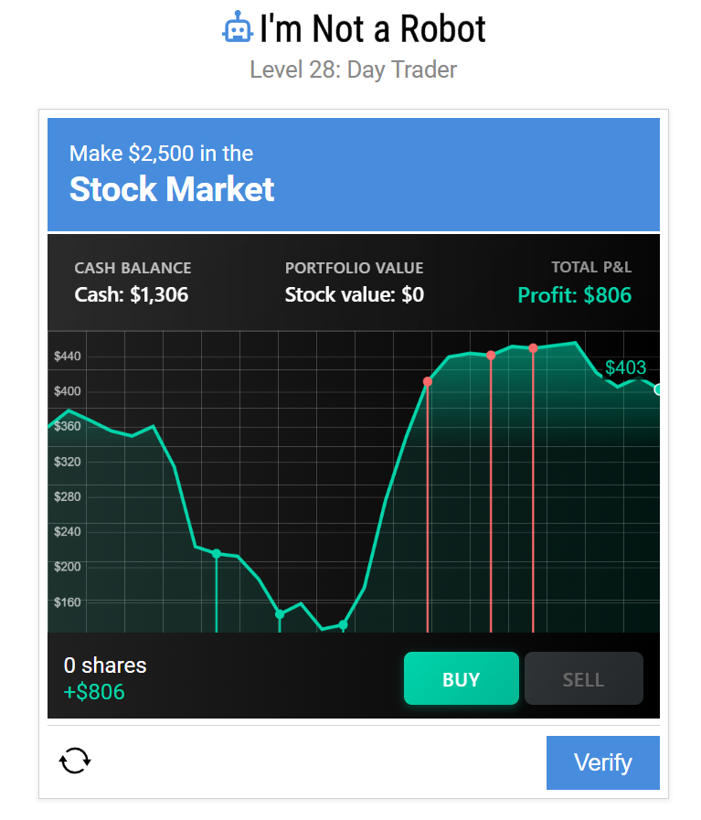 Trading strategy demonstration